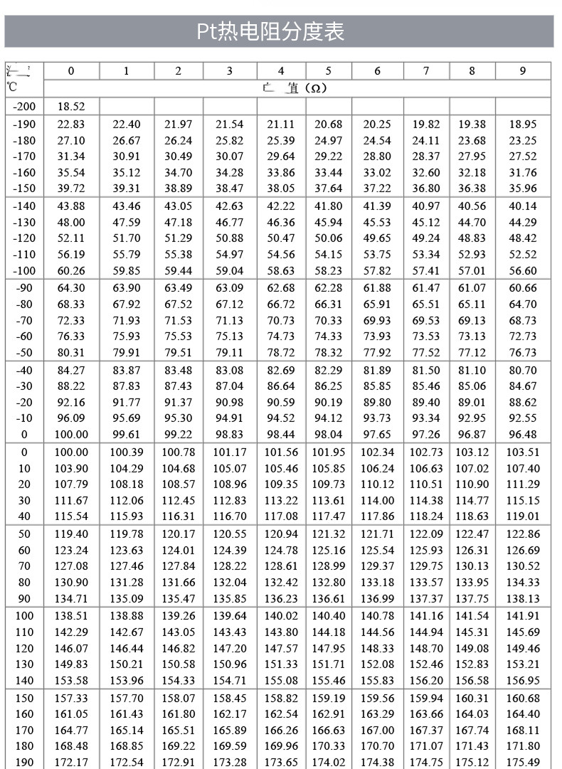 PT100溫度傳感器20_http://m.tanliwaw.cn_溫度儀表_第18張