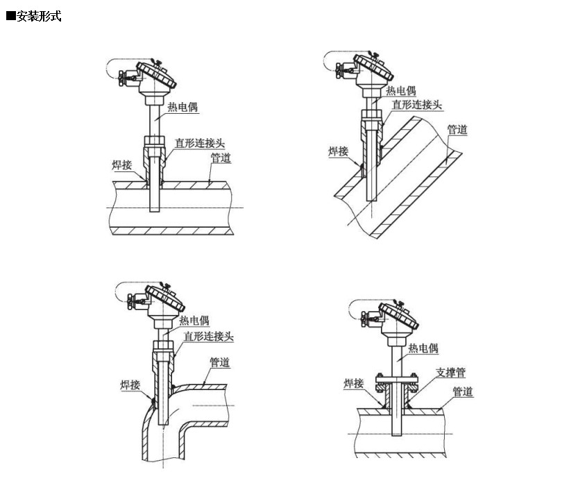裝配熱電偶在-200~1600*0范圍固定表面溫度進行檢測_http://m.tanliwaw.cn_行業動態_第1張