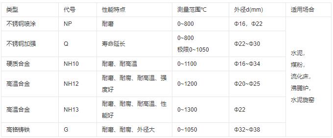 成都耐磨熱電偶類型及性能！_http://m.tanliwaw.cn_行業(yè)動態(tài)_第1張