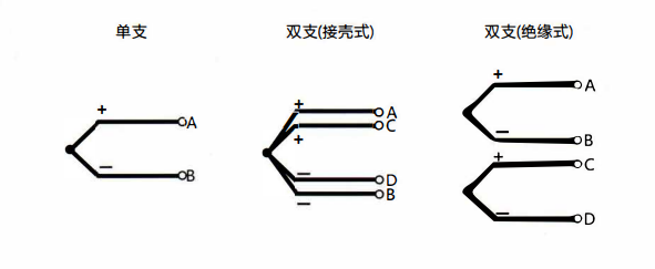 在成都安裝熱電偶的特點以及方式方法！_http://m.tanliwaw.cn_行業動態_第1張