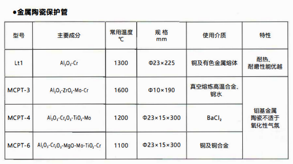 成都熱電偶中金屬陶瓷保護(hù)管和非金屬保護(hù)管材質(zhì)性能！_http://m.tanliwaw.cn_行業(yè)動(dòng)態(tài)_第1張