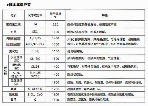 成都熱電偶中金屬陶瓷保護(hù)管和非金屬保護(hù)管材質(zhì)性能！_http://m.tanliwaw.cn_行業(yè)動(dòng)態(tài)_第2張