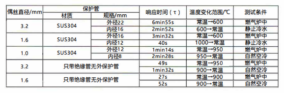 在成都的熱電阻允差表/絕緣電阻、響應時間！_http://m.tanliwaw.cn_行業動態_第2張