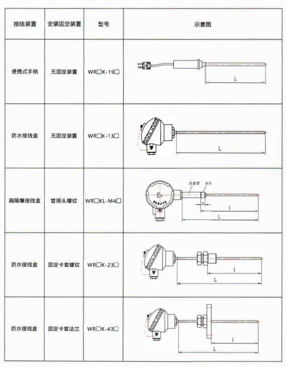 貴州熱電偶的結構示意圖！_http://m.tanliwaw.cn_行業動態_第2張