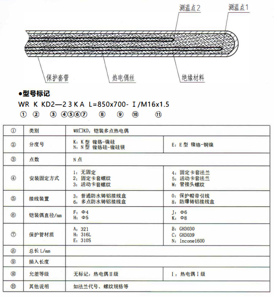 成都專用型溫度傳感器：鎧裝多點熱電偶！_http://m.tanliwaw.cn_行業動態_第1張