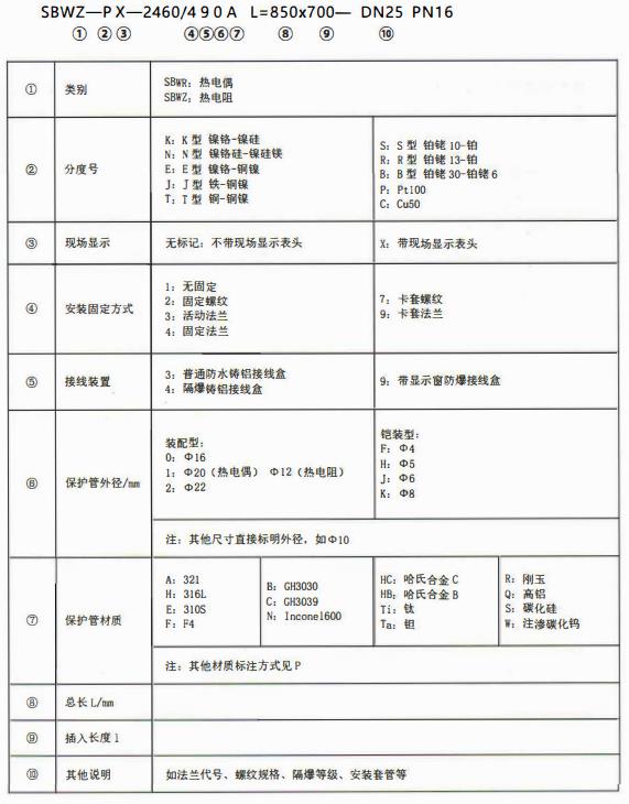 成都專用型溫度傳感器：型號標記！_http://m.tanliwaw.cn_行業(yè)動態(tài)_第1張