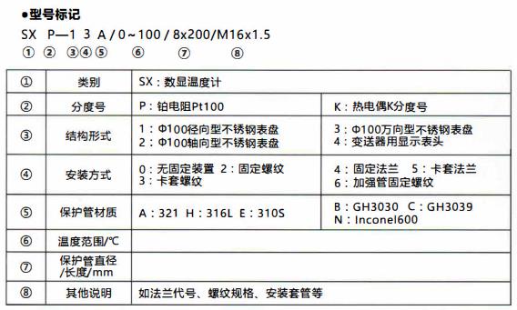 成都無源數顯溫度計/型號標記！_http://m.tanliwaw.cn_行業動態_第1張