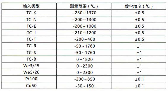 成都無線通訊溫度變送器/測量范圍和精度！_http://m.tanliwaw.cn_行業動態_第1張