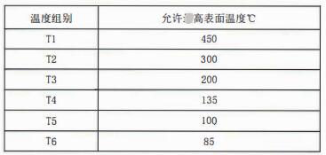 成都隔爆熱電偶/熱電阻：防爆等級(jí)、外殼標(biāo)識(shí)及防護(hù)！_http://m.tanliwaw.cn_行業(yè)動(dòng)態(tài)_第2張