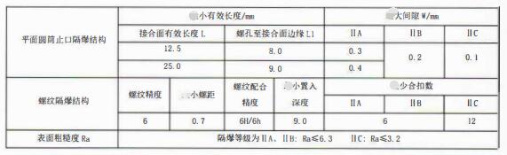 成都隔爆熱電偶/熱電阻：防爆等級(jí)、外殼標(biāo)識(shí)及防護(hù)！_http://m.tanliwaw.cn_行業(yè)動(dòng)態(tài)_第3張