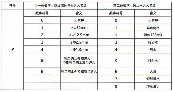 成都隔爆熱電偶/熱電阻：電纜引入裝置！_http://m.tanliwaw.cn_行業動態_第1張