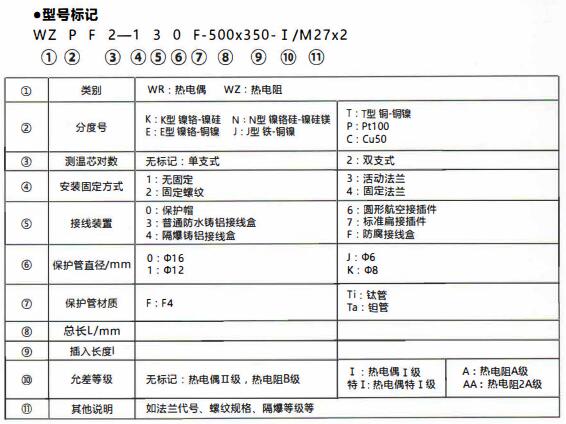 成都化工行業(yè)防腐熱電偶/熱電阻！_http://m.tanliwaw.cn_行業(yè)動態(tài)_第1張