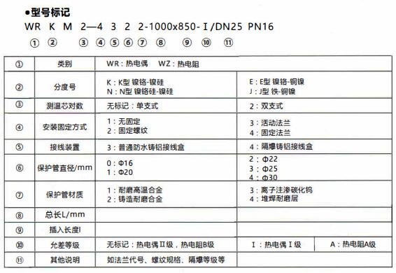 成都和貴陽工業行業使用耐磨熱電偶/熱電阻！_http://m.tanliwaw.cn_行業動態_第1張