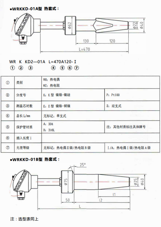 重慶電站專用熱電偶／熱電阻熱套式！_http://m.tanliwaw.cn_行業(yè)動態(tài)_第1張