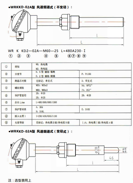 貴州電站專用熱電偶／熱電阻風道煙道式！_http://m.tanliwaw.cn_行業動態_第1張