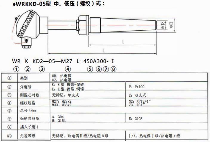 太原電站專用熱電偶中壓（燥接）螺紋式！_http://m.tanliwaw.cn_公司動態_第2張
