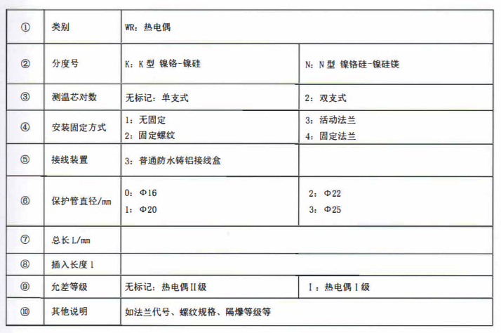 成都垃圾發電廠專用熱電偶！_http://m.tanliwaw.cn_公司動態_第2張