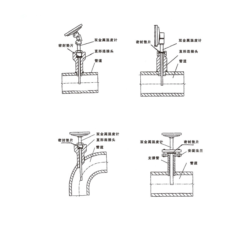 WSS工業雙金屬溫度計_http://m.tanliwaw.cn_雙金屬溫度計_第7張