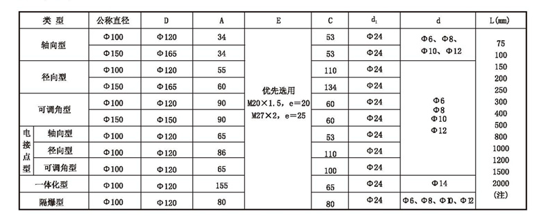 WSS工業雙金屬溫度計_http://m.tanliwaw.cn_雙金屬溫度計_第4張