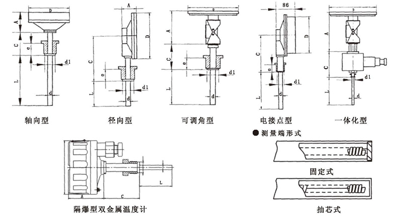 WSS工業雙金屬溫度計_http://m.tanliwaw.cn_雙金屬溫度計_第5張