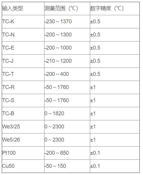 無線通訊溫度變送器_http://m.tanliwaw.cn_專用溫度傳感器_第2張
