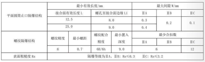 隔爆型熱電偶、熱電阻_http://m.tanliwaw.cn_專用溫度傳感器_第5張