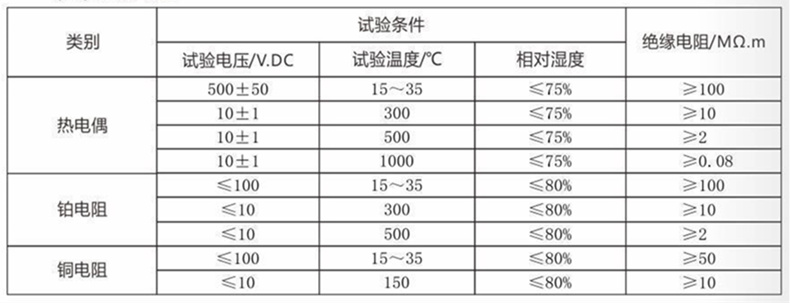 裝配熱電偶/熱電阻_http://m.tanliwaw.cn_通用溫度傳感器_第4張