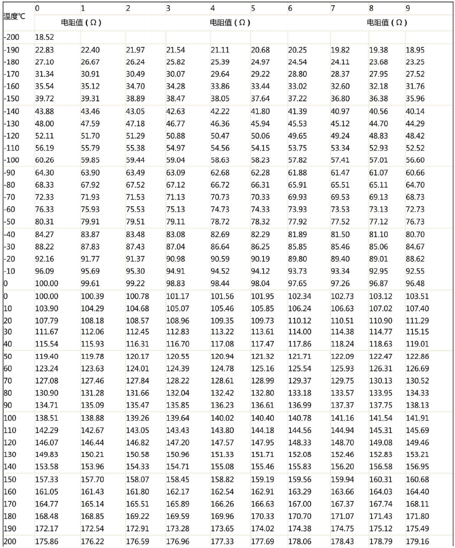 哈爾濱PT100熱電阻溫度阻值對應表！_http://m.tanliwaw.cn_行業動態_第1張